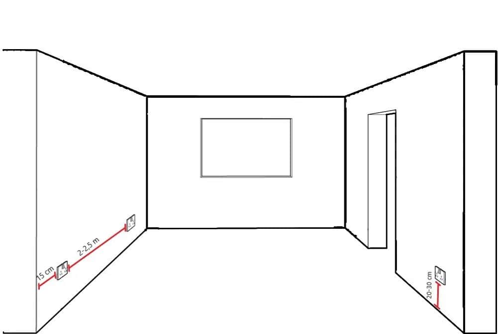 Gniazdka ile od podłogi? Odkryj idealne wysokości dla bezpieczeństwa