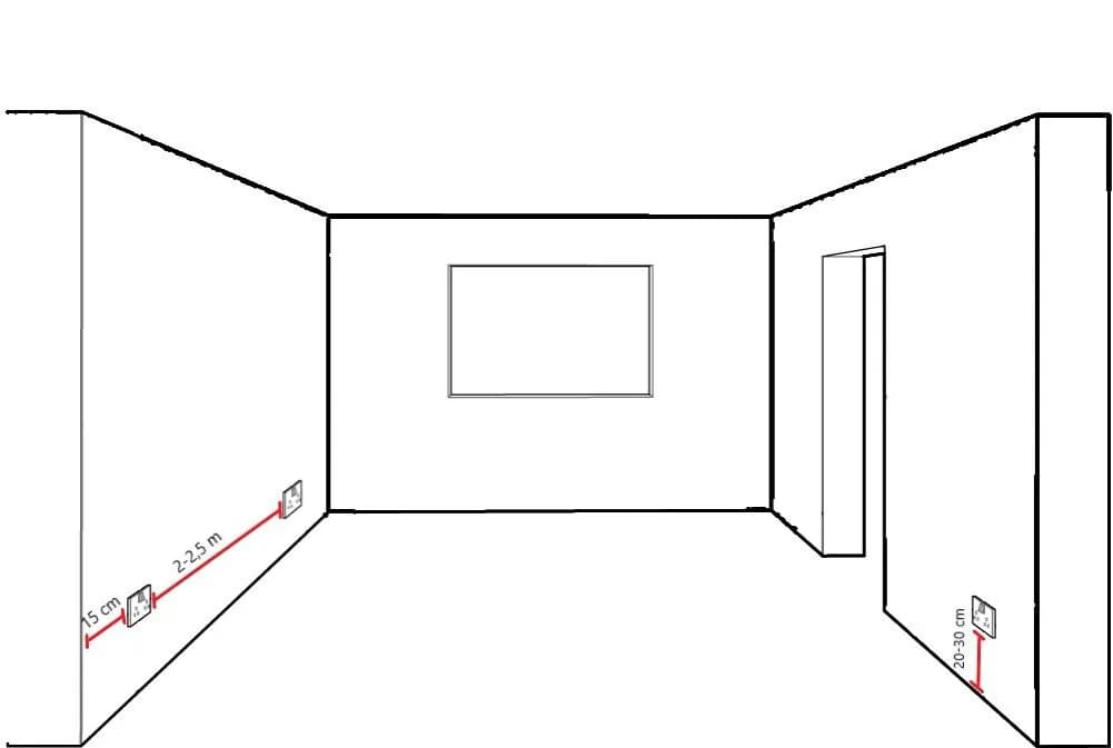 Gniazdka ile od podłogi? Odkryj idealne wysokości dla bezpieczeństwa