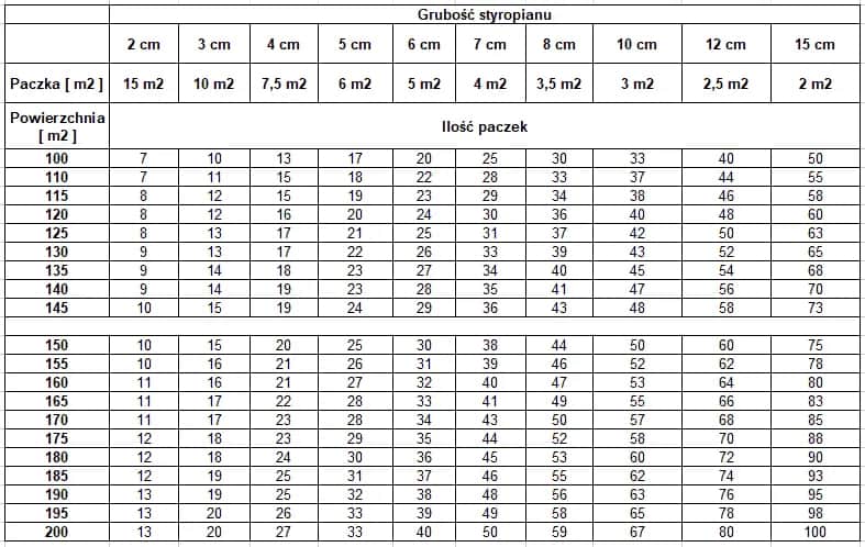 Ile styropianu na podłogę? Oblicz dokładnie swoje potrzeby!